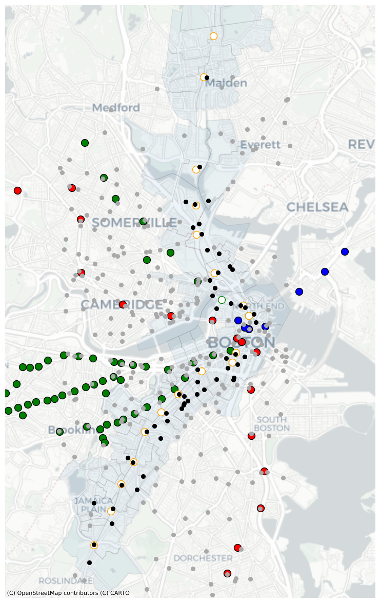 Substitution and non-substitution stations